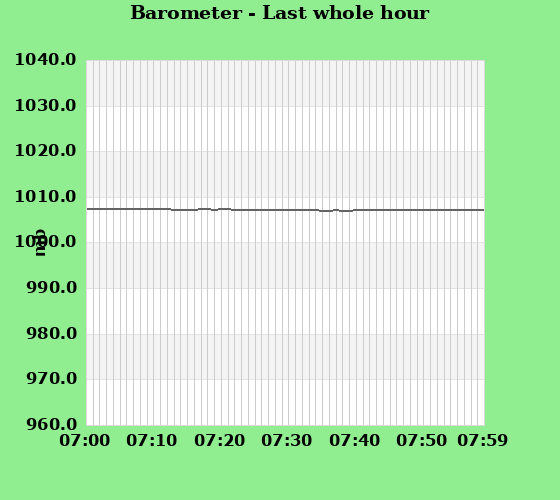 Barometer last whole hour