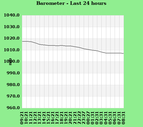 Barometer last 24 hours