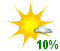 Mainly sunny (10%)