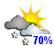 Chance of flurries (70%)
