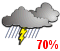 Chance of showers. Risk of thunderstorms (70%)