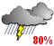Showers. Risk of thunderstorms (80%)