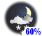Chance of flurries (60%)