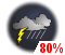Showers. Risk of thunderstorms (80%)