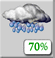 Rain, Partially cloudy Rain, Partially cloudy