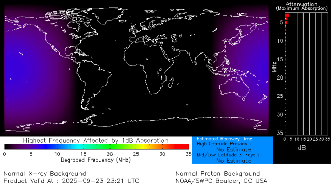 Latest D-Region Absorption Prediction Model