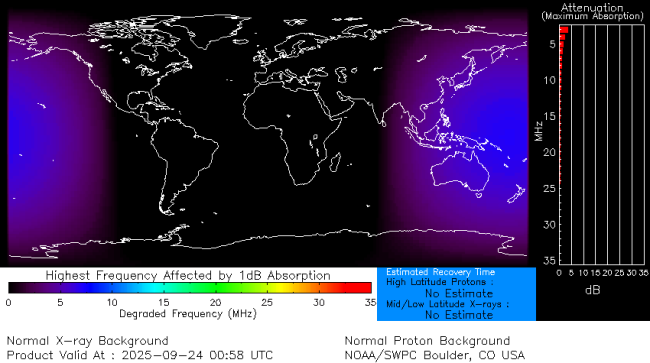 Latest D-Region Absorption Prediction Model