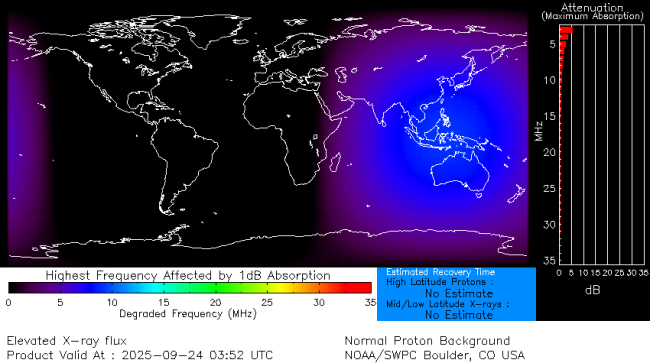 Latest D-Region Absorption Prediction Model