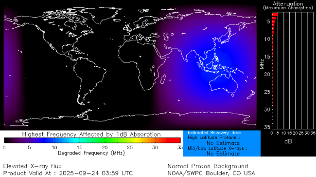 Latest D-Region Absorption Prediction Model
