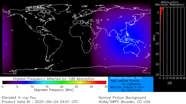 Latest D-Region Absorption Prediction Model