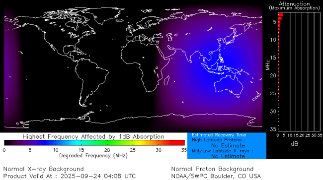 Latest D-Region Absorption Prediction Model