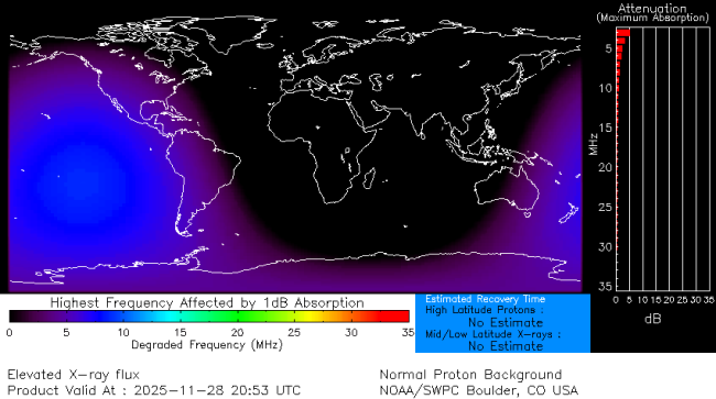 Latest D-Region Absorption Prediction Model