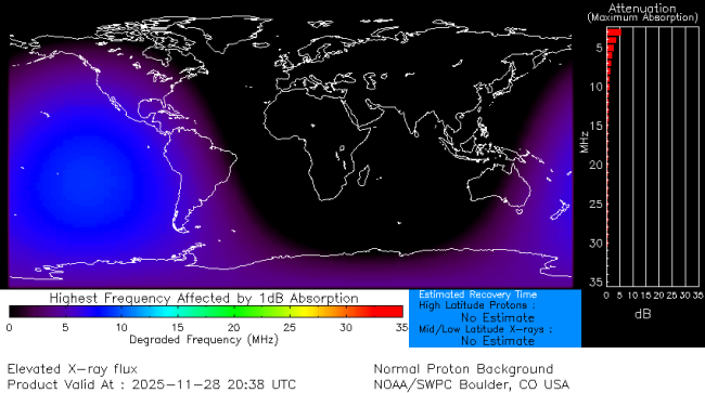 Latest D-Region Absorption Prediction Model
