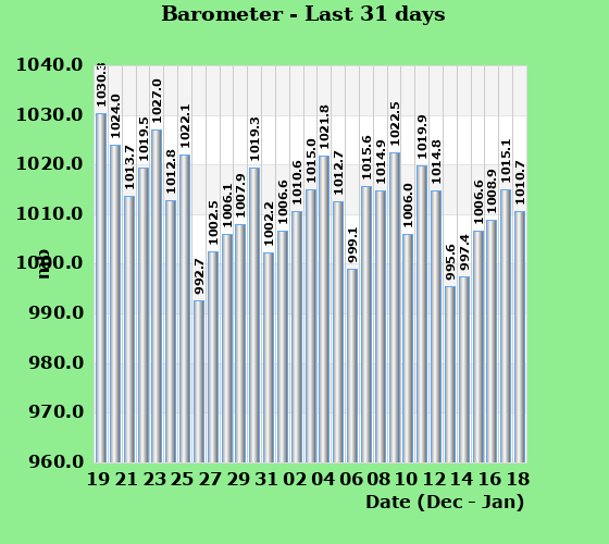 Barometer last 31 days