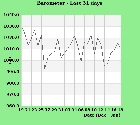 Barometer last 31 days