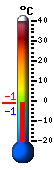 Nyt: -0.5&deg;C, Maksimi: 6.6&deg;C, Minimi: -0.5&deg;C