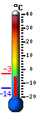 Huidige: -11.5&deg;C, Max: -5.6&deg;C, Min: -12.6&deg;C