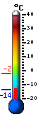: -12.4°C, : -2.4°C, : -13.2°C