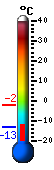 Currently: -12.7°C, Max: -2.4°C, Min: -12.7°C