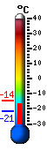 Currently: -15.8&deg;C, Max: -14.4&deg;C, Min: -21.4&deg;C