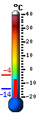 Currently: -4.6&deg;C, Max: -4.2&deg;C, Min: -14.2&deg;C