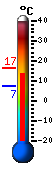 Currently: -5.6&deg;C, Max: 1.3&deg;C, Min: -5.6&deg;C