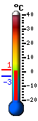 Currently: 0.2°C, Max: 1.1°C, Min: -3.2°C