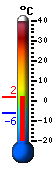 Currently: 1.1&deg;C, Max: 1.3&deg;C, Min: -6.1&deg;C