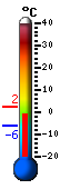 Currently: 1.3&deg;C, Max: 2.4&deg;C, Min: -6.2&deg;C
