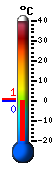 Currently: 1.7&deg;C, Max: 2.3&deg;C, Min: 0.0&deg;C