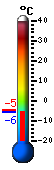 Currently: 1.9&deg;C, Max: 2.2&deg;C, Min: -4.7&deg;C