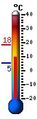 Currently: 10.7&deg;C, Max: 18.4&deg;C, Min: 5.2&deg;C
