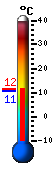 Currently: 11.2&deg;C, Max: 11.4&deg;C, Min: 10.7&deg;C