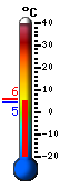 Currently: 11.6°C, Max: 14.0°C, Min: 1.6°C