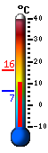 Nu: 11.8&deg;C, Max: 14.9&deg;C, Min: 11.8&deg;C