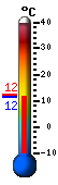 Currently: 12.1&deg;C, Max: 12.2&deg;C, Min: 11.5&deg;C