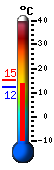 Currently: 12.6&deg;C, Max: 15.4&deg;C, Min: 12.2&deg;C