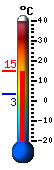 Currently: 13.2&deg;C, Max: 14.1&deg;C, Min: 3.2&deg;C