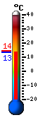 Currently: 13.6°C, Max: 14.3°C, Min: 13.6°C