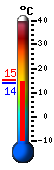 Currently: 14.1&deg;C, Max: 15.4&deg;C, Min: 13.8&deg;C