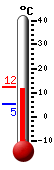 Currently: 14.3&deg;C, Max: 15.8&deg;C, Min: 2.4&deg;C
