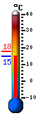 Currently: 14.8&deg;C, Max: 17.7&deg;C, Min: 14.8&deg;C