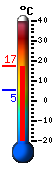 Currently: 14.9&deg;C, Max: 17.4&deg;C, Min: 5.2&deg;C