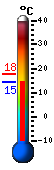 Currently: 15.4&deg;C, Max: 17.7&deg;C, Min: 15.4&deg;C