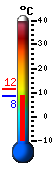 � �������: 15.6&deg;C, Max: 17.7&deg;C, Min: 13.3&deg;C