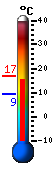Currently: 15.7&deg;C, Max: 16.7&deg;C, Min: 9.4&deg;C