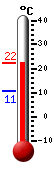 Aktualnie: 15.8&deg;C, Max: 15.8&deg;C, Min: 2.4&deg;C
