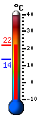 Actualmente: 16.5&deg;C, M�x: 27.1&deg;C, M�n: 13.7&deg;C
