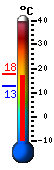 Currently: 17.2&deg;C, Max: 17.7&deg;C, Min: 12.6&deg;C