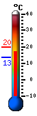 Currently: 17.3&deg;C, Max: 19.8&deg;C, Min: 13.4&deg;C